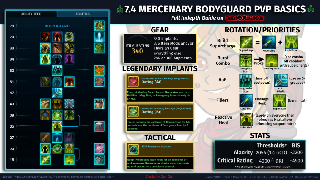 SWTOR Mercenary Bodyguard Healer PvP Basics Info sheet Game Update 7.4