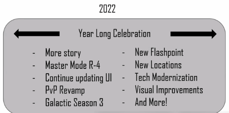 SWTOR Year Long Celebration 2022