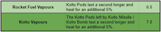 SWTOR Kolto Missile Tactical