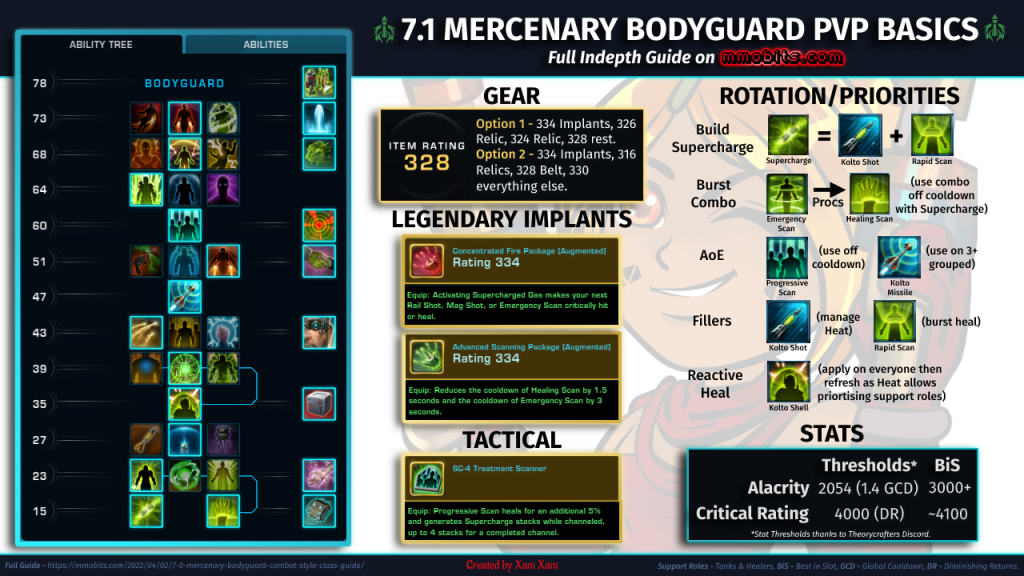 SWTOR 7.1 Mercenary Bodyguard PvP Basics Guide