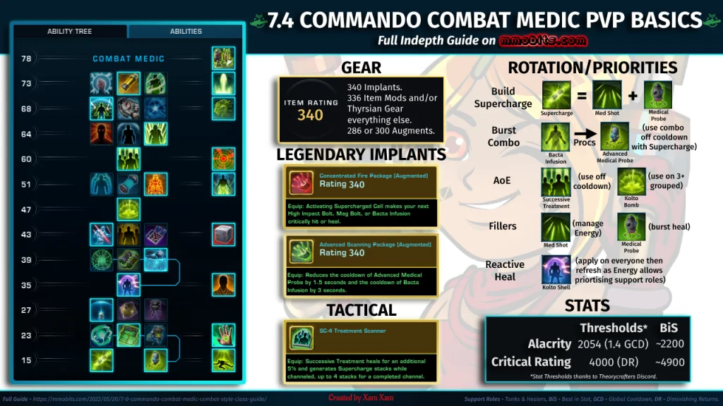 SWTOR Commando Combat Medic Healing PvP Basics Game Update 7.4